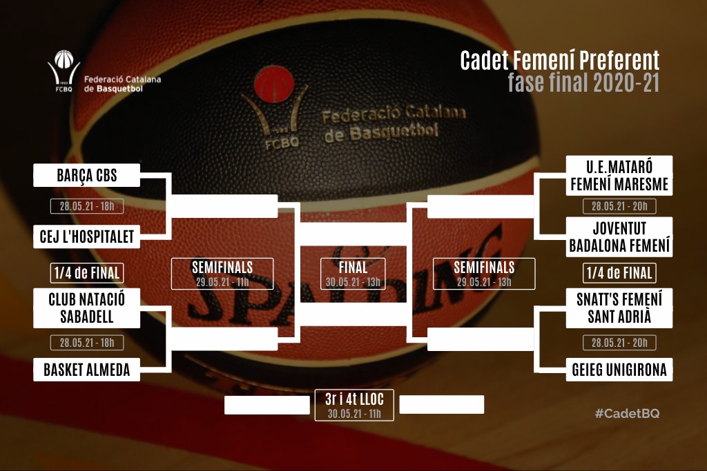 Malgrat acull la Final del Campionat de Catalunya Cadet Femení Preferent 2021